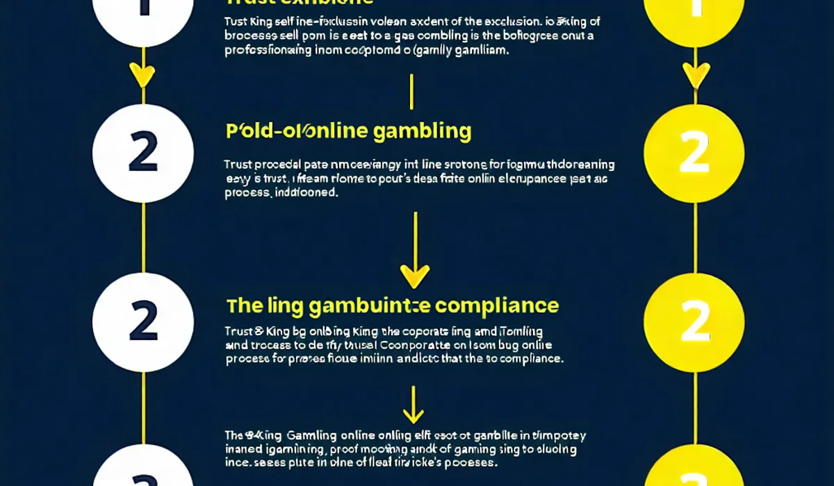 Hình ảnh minh họa quy trình tự loại trừ từng bước tại 79king, 79kinh, 79kin